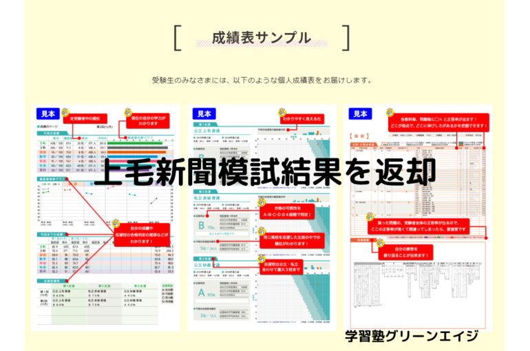 上毛新聞模試結果を返却