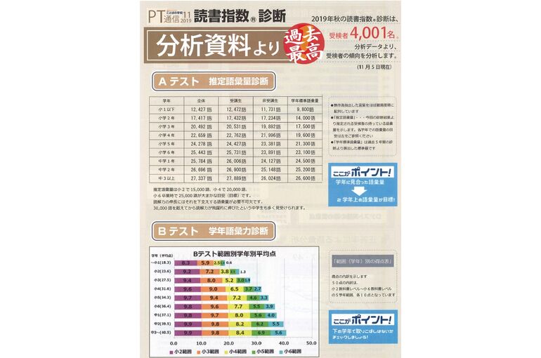 2019y11m25d_151337767