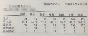 テスト結果