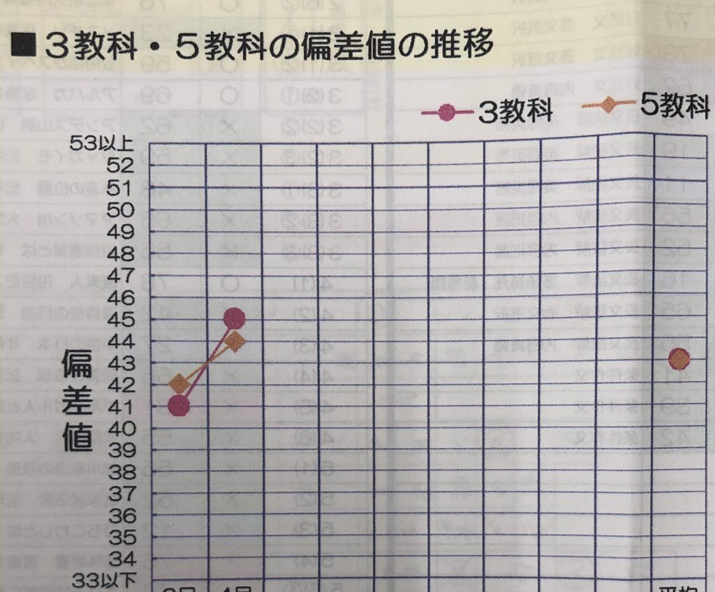 群馬県統一テスト結果