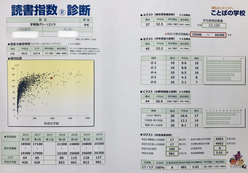 ことばの学校プラス