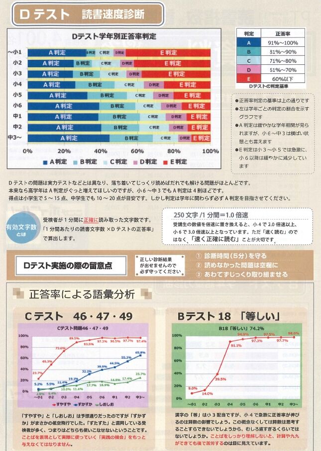 読書指数診断の考査2